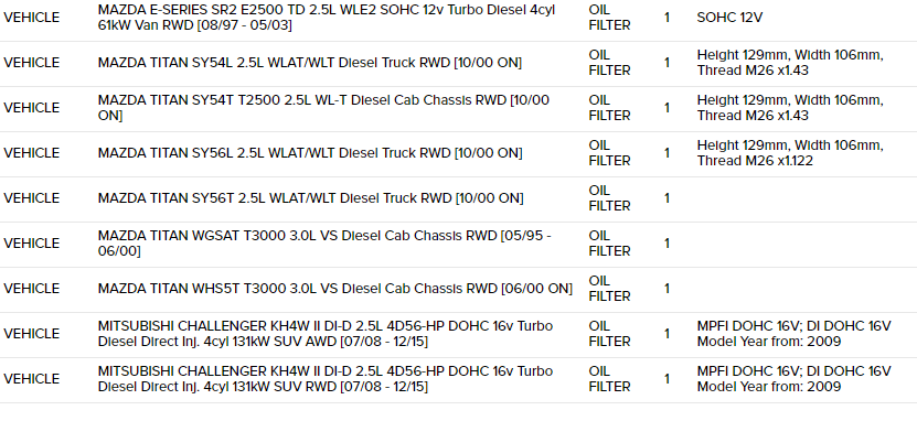 Z313 - Ryco Oil Filter