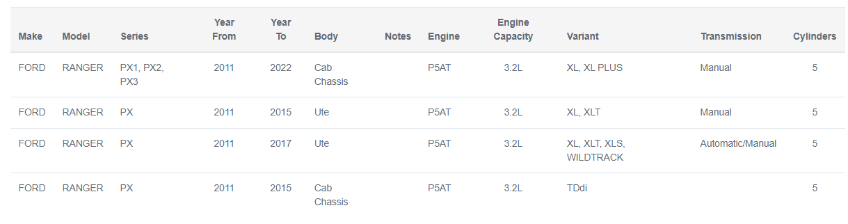 Safari Snorkel for Ford Ranger (01/2011 - 01/2015)