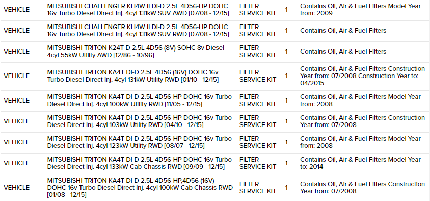 RYCO 4WD Filter Service Kit - RSK9